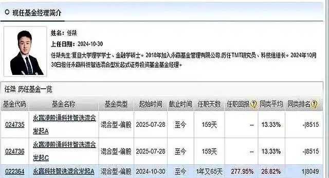优秀的基金经理_2025年公募基金年度十大基金经理排行榜_冠军基金收益率233.29%