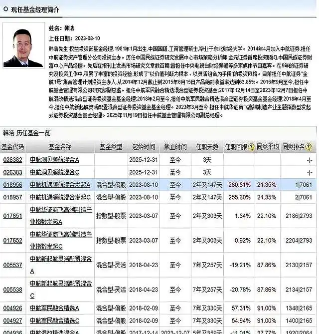 2025年公募基金年度十大基金经理排行榜_优秀的基金经理_冠军基金收益率233.29%