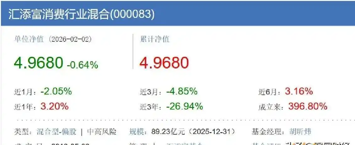 优秀的基金经理_规模与收益关系_基金经理榜单