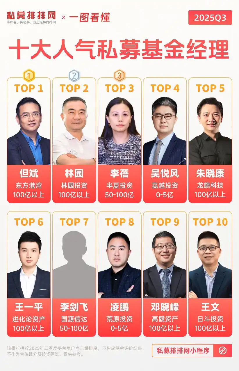 优秀的基金经理_基金经理榜单_规模与收益关系