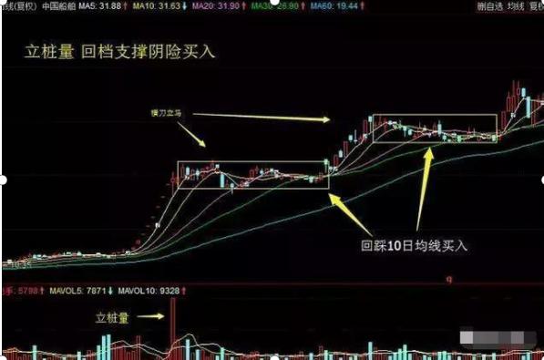 炒股技巧周线选股法_职业股痴业余炒股退休炒股_周线选股法100%成功
