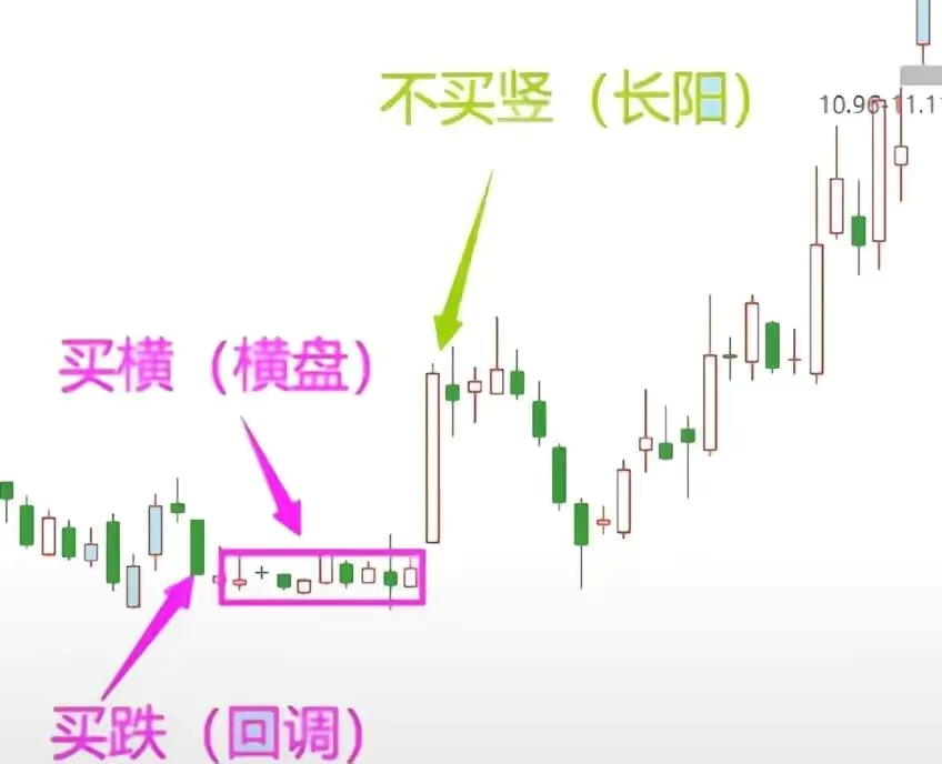 股票补仓成本计算实例，倍量补仓法及止损区间设置解析