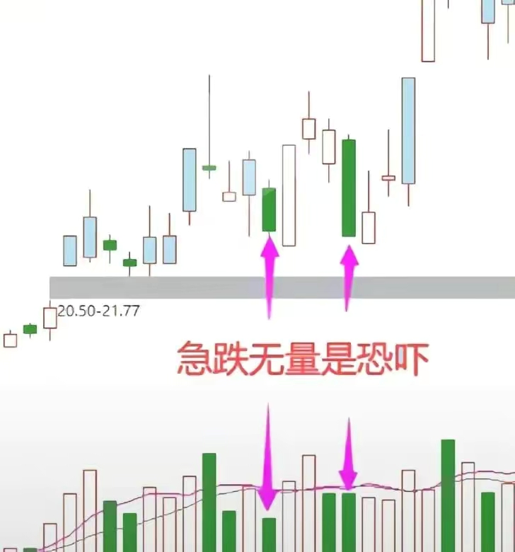股市风险规避_倍量补仓策略_股票补仓怎么算成本价