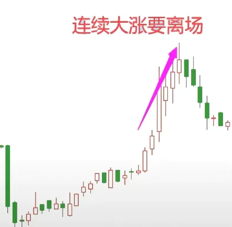倍量补仓策略_股票补仓怎么算成本价_股市风险规避