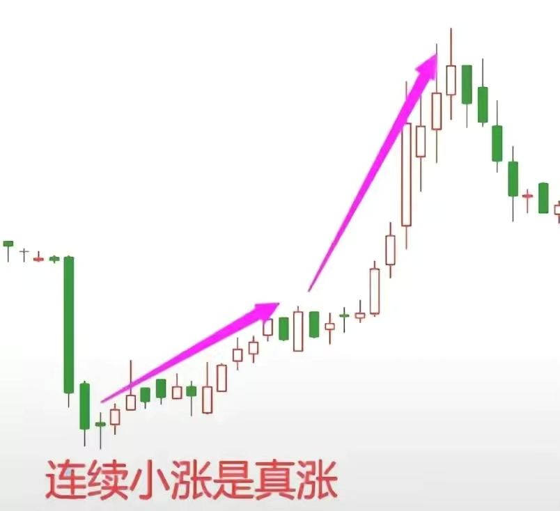 倍量补仓策略_股票补仓怎么算成本价_股市风险规避