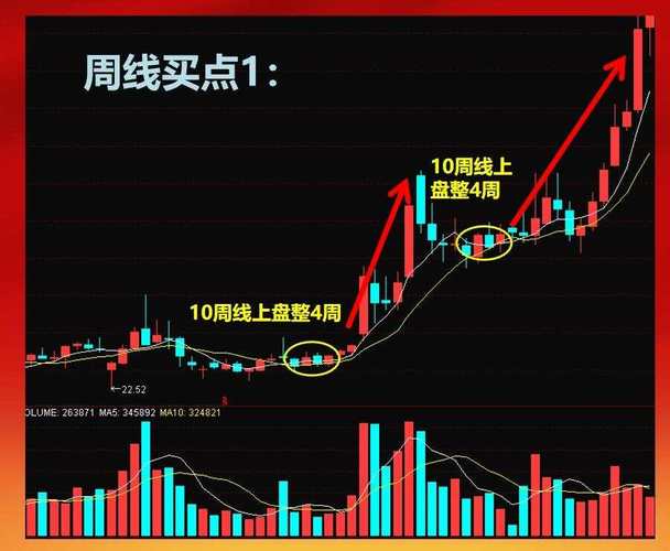 周线选股技巧_周线选股法100%成功_周K线选股条件