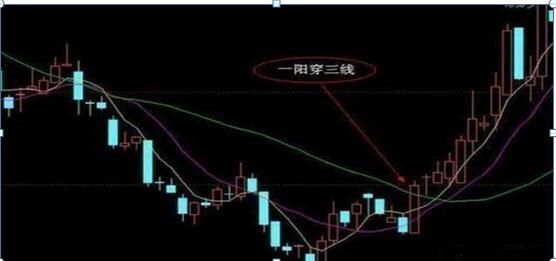 周K线选股条件_周线选股技巧_周线选股法100%成功
