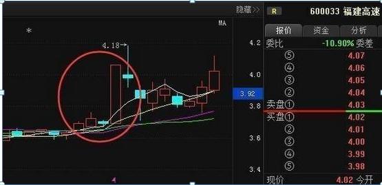周K线选股条件_周线选股法100%成功_周线选股技巧