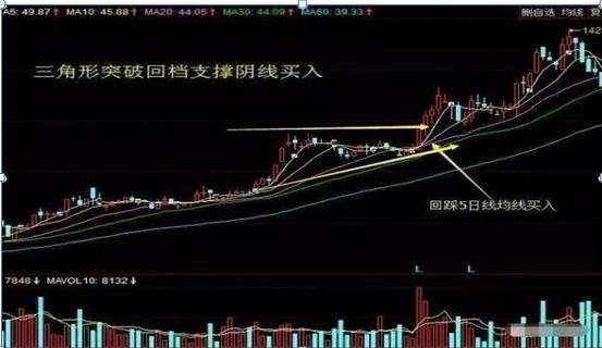周线选股技巧_周K线选股条件_周线选股法100%成功