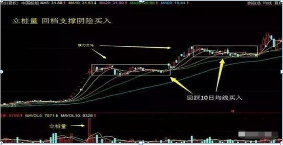 周K线选股条件_周线选股法100%成功_周线选股技巧