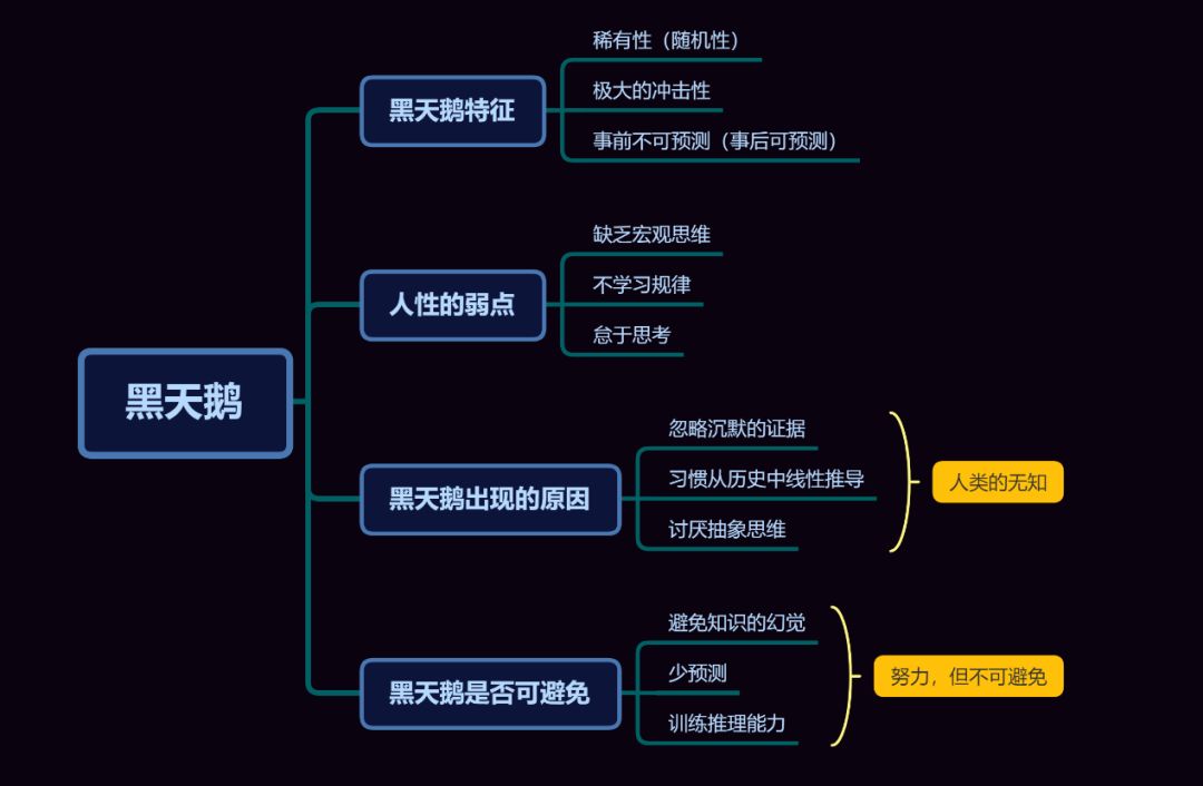 塔勒布 黑天鹅 pdf_黑天鹅纳西姆·尼古拉斯·塔勒布反脆弱如何应对不可知的未来