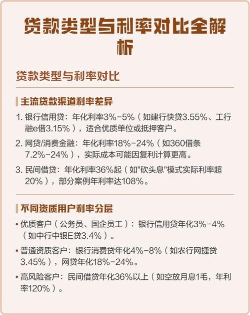 小贷类产品井喷，建行快贷等与互联网金融产品对比