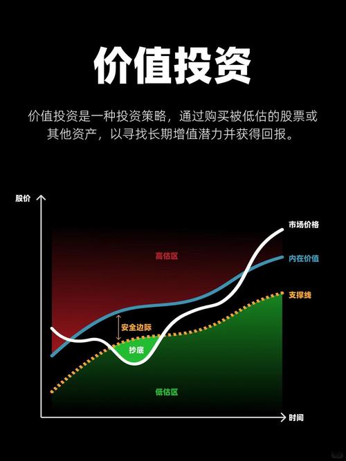 价值投资怎么做？把握价格与价值，找到安全边际是关键