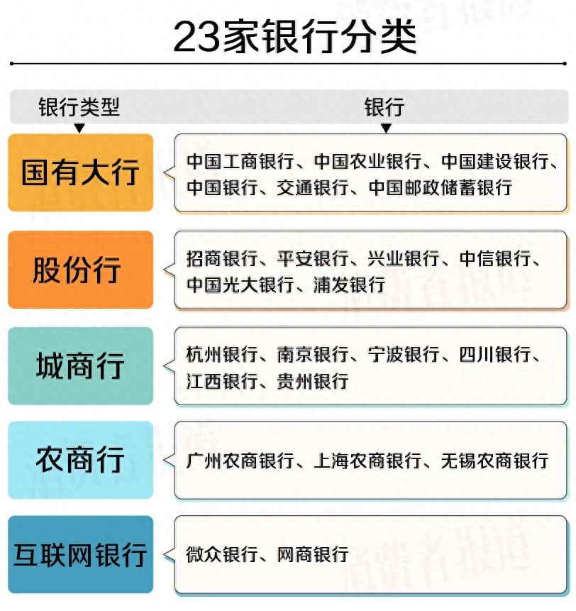 2023 年 9 月银行存款利率变动，年轻人关注啥？