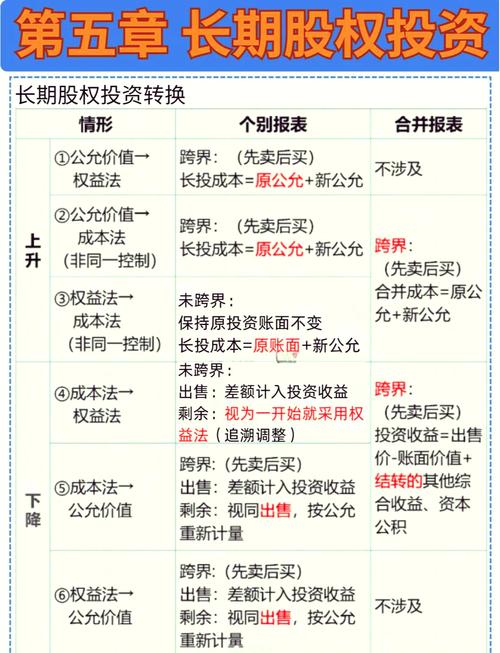 价值投资_价值投资底层逻辑_如何做价值投资