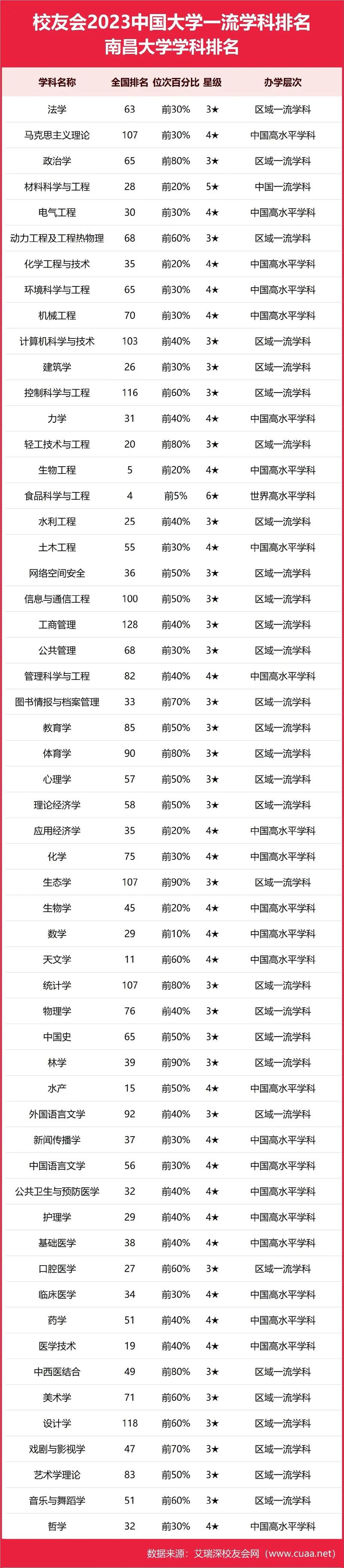 南昌大学专业选择_南昌大学中国语言文学_南昌大学高考志愿填报