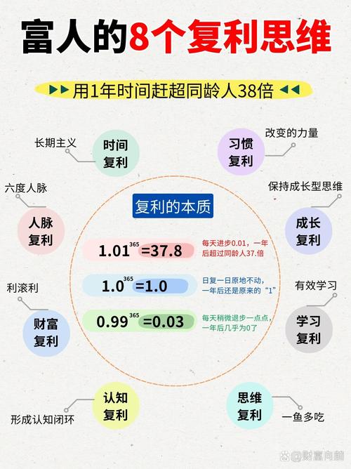 复利怎么算？从简单公式到n年复利效果示例全解析