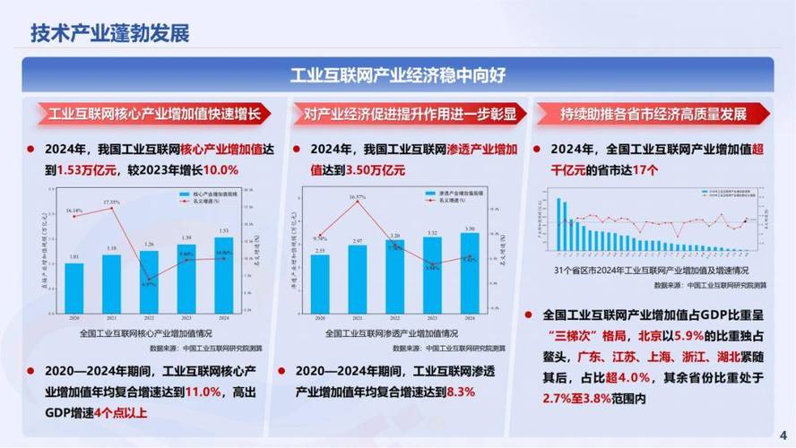 中国互联网20年发展：历经多期，实现创新跨越与经济升级