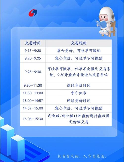 股票开盘时间及规则全知道，新手必看！含隔夜委托要点