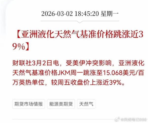中国LNG期货基准价格_人民币计价LNG期货国际影响力_中国石油 期货市场