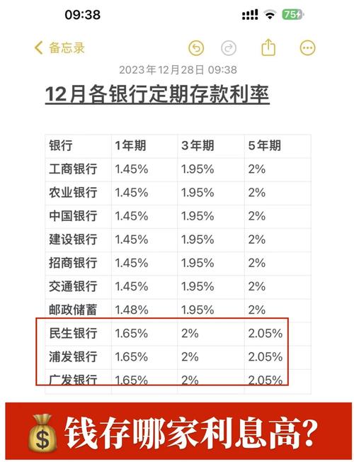 银行存款利率下调_定期存款利率调整分析_工商银行存款利率表2026年