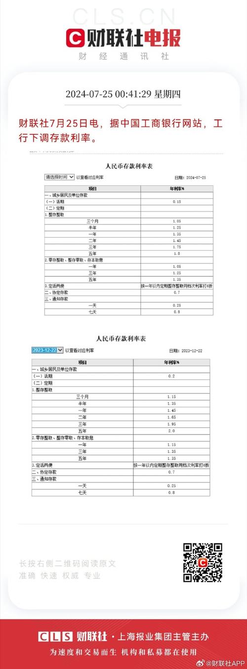 工商银行存款利率下调_工商银行存款利率表2026年_新一轮存款降息