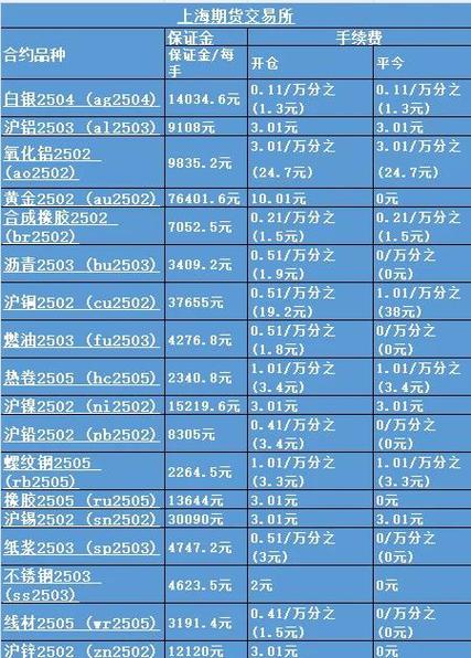 4月29日起沪市股票交易过户费下调，股票交易费用全介绍