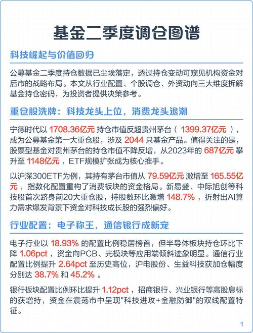 基金一年回报率_二季度基金回报率排行_基金回报率分析