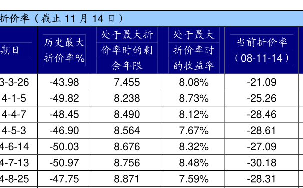 二季度基金回报率排行_基金回报率分析_基金一年回报率