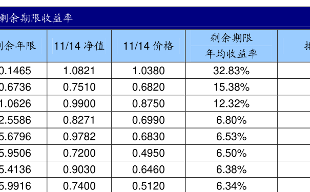 基金回报率分析_基金一年回报率_二季度基金回报率排行