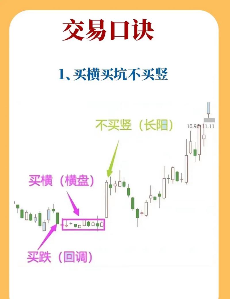 平台整理突破选股公式_底部平台突破形态战法_股市交易方法