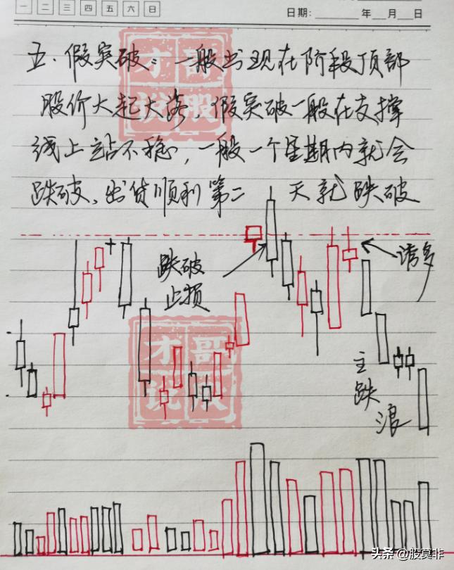 股市交易方法_底部平台突破形态战法_平台整理突破选股公式