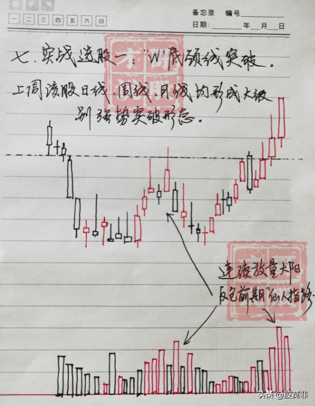 股市交易方法_底部平台突破形态战法_平台整理突破选股公式