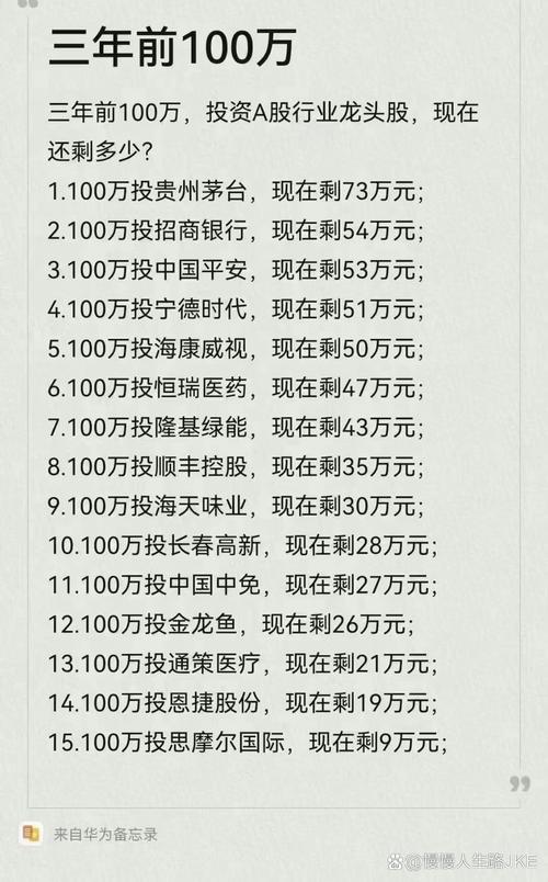 格力股票投资门槛低 买一手要多少钱？