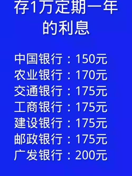 银行存款与余额宝收益对比_定期存款与余额宝哪个收益高?_1万元银行和余额宝利息差多少
