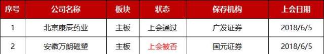 IPO审核新规_51条ipo审核指引_保代资格处罚
