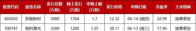 IPO审核新规_51条ipo审核指引_保代资格处罚