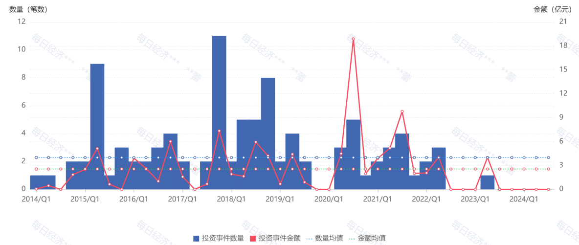怎么联系今日资本徐新_风投女王徐新辟谣_今日资本一级市场投资
