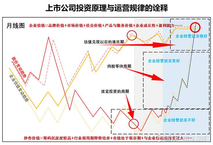 上市公司增发股票流程_上市公司增资是好是坏_a股新股上市流程