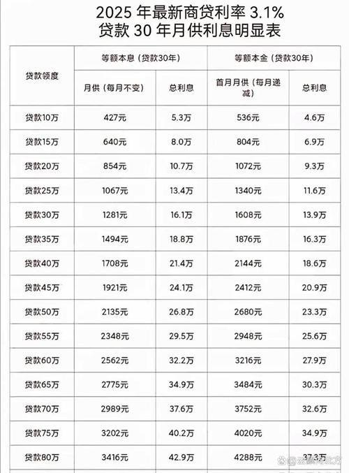 房贷利率降至4.25%！央行历年房贷基准利率对比看这里