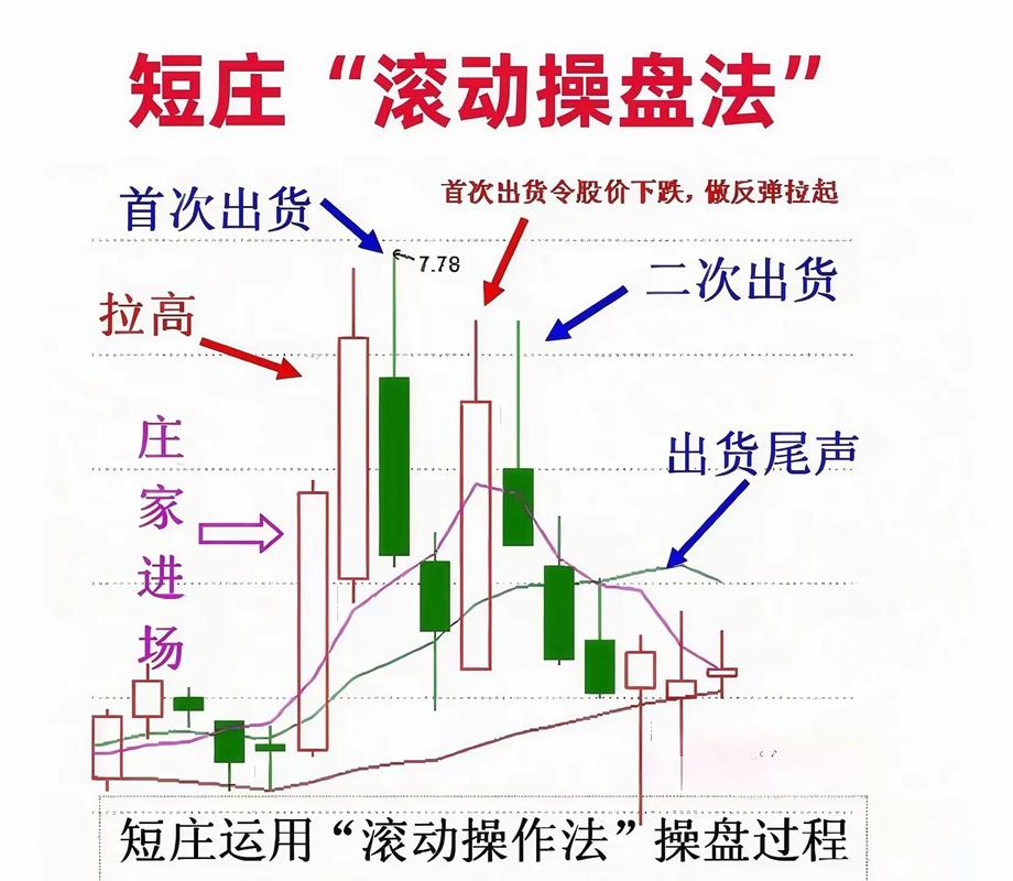股票模拟游戏_模拟炒股怎么玩_模拟炒股软件