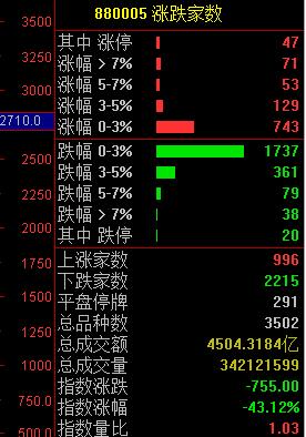 判断大盘当日强弱：看这7点，比猜涨跌更准