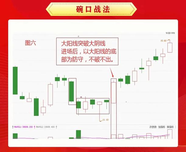 当日市场强弱判断_判断大盘当日涨跌很准_成交量涨跌家数分析