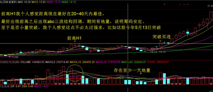 盘中抓涨停板打开前的预警公式，每天只出2-5个信号