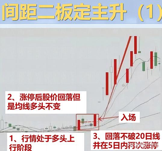 涨停板打开的预警公式_通达信实时预警选股公式_突破量前高选股公式