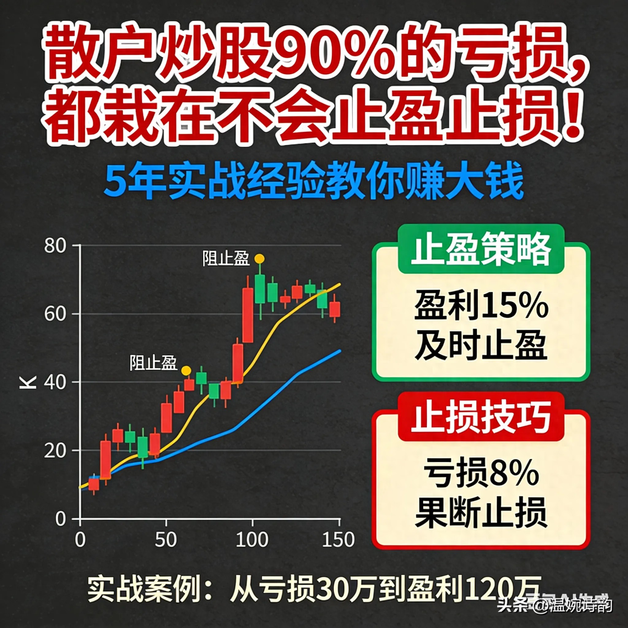 炒股5年亏掉20万才明白：止损止盈这么设