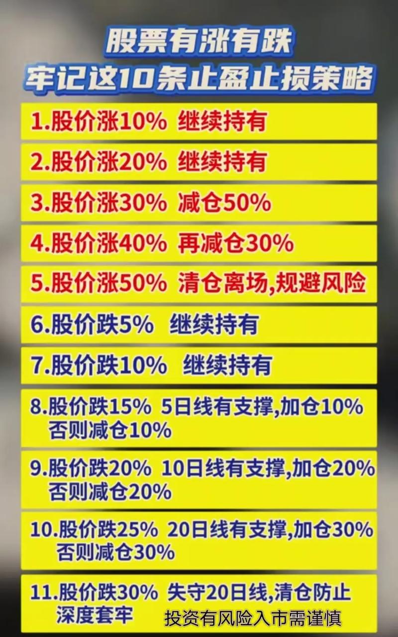怎么找止损点和止盈点_散户止盈止损_A股交易规则