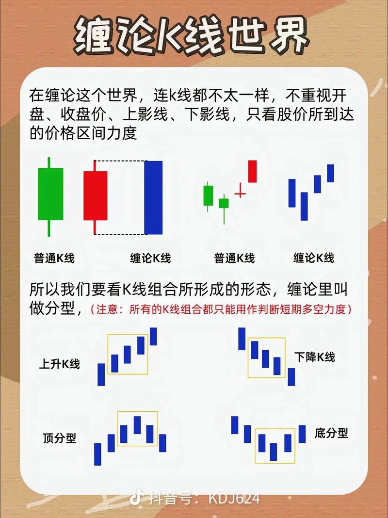 炒股18年经验：如何选择股票投资，先学技术分析