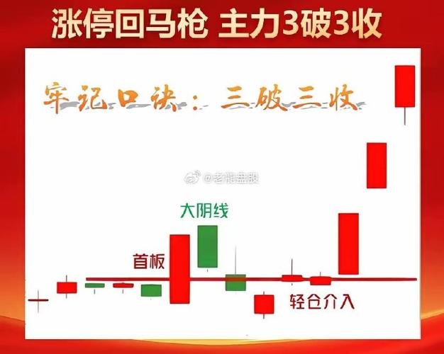 涨停放量站稳战法_密不外传的涨停买入法_A股涨停战法