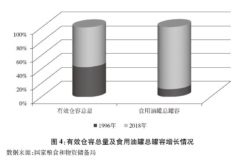 粮食危机 应对_全球粮食供应链危机_中国粮食自给率分析